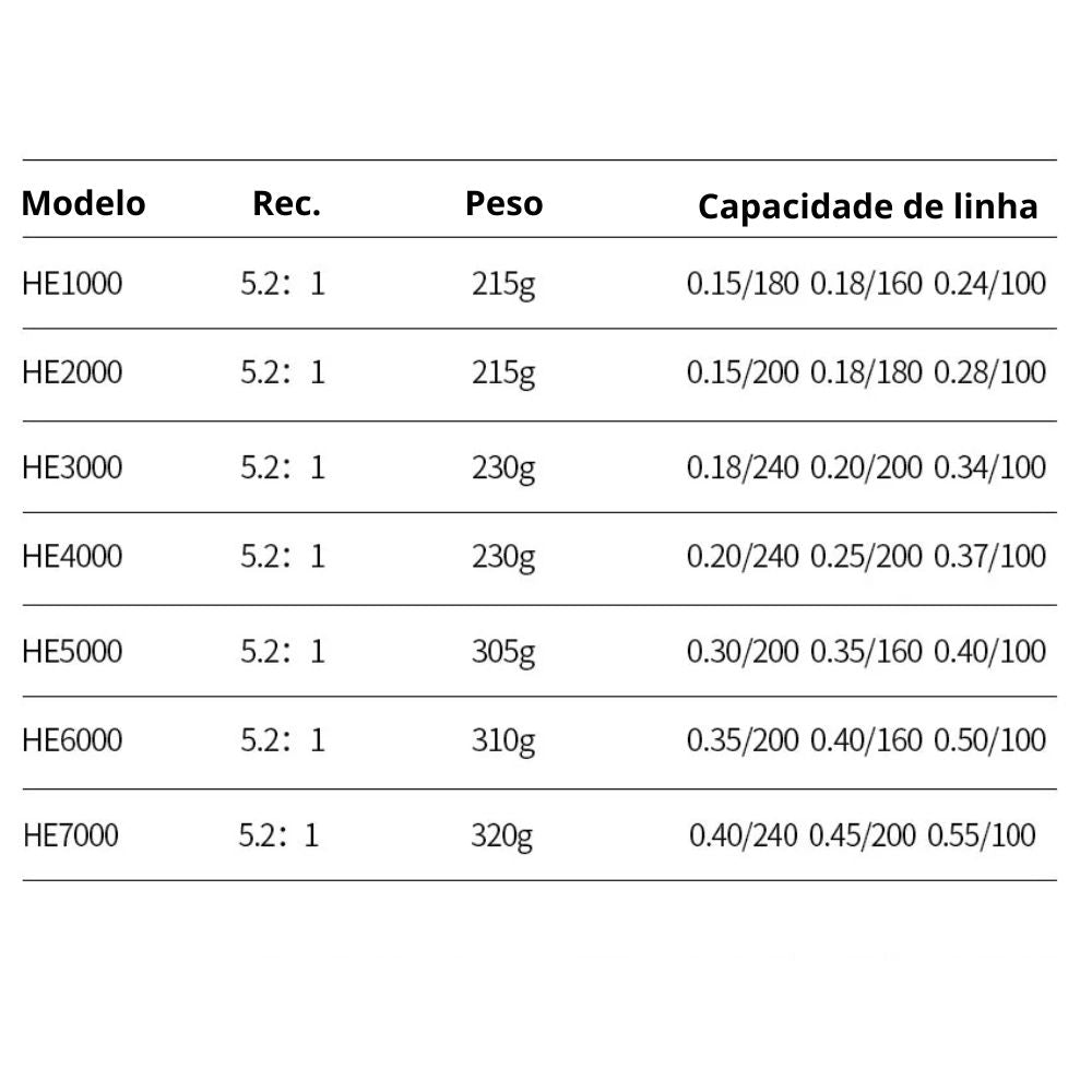 Molinete RYOBI RY Drag 10kg 7 Rol. 5.2:1