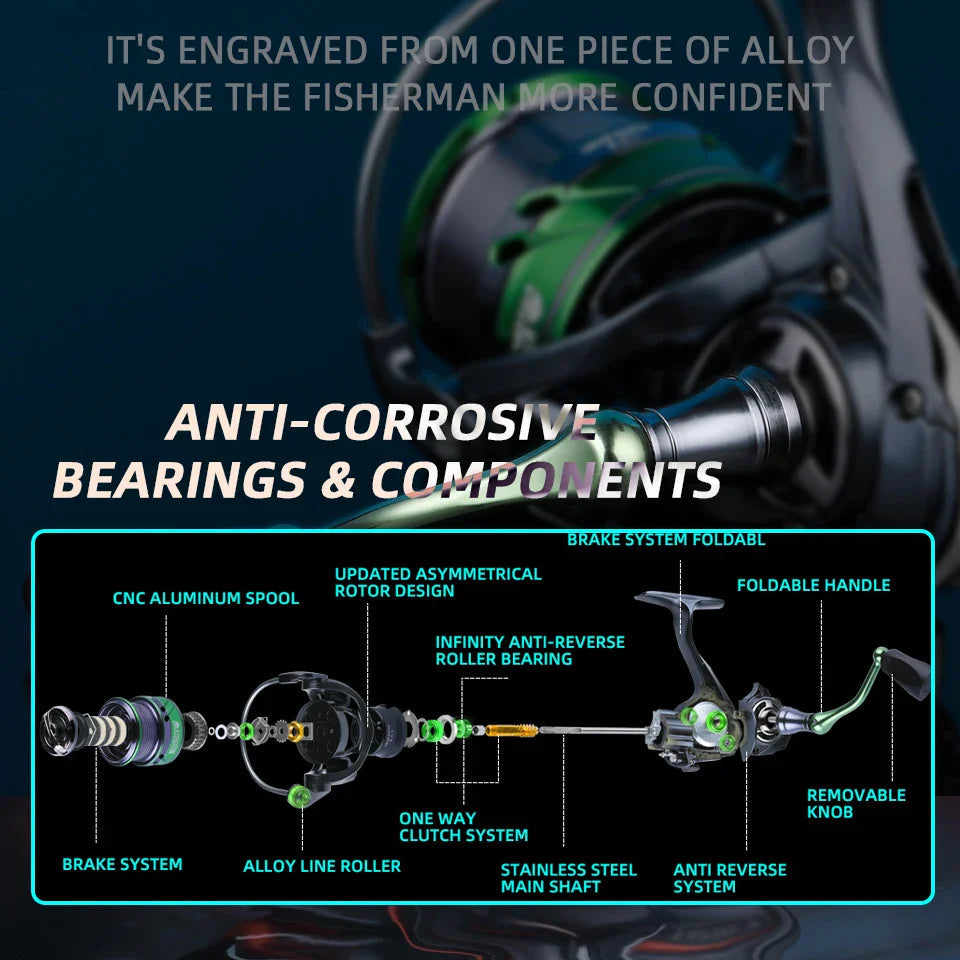 Molinete Bearking BHJ series 7BB Rolamentos Anticorrosivos 6.2:1
