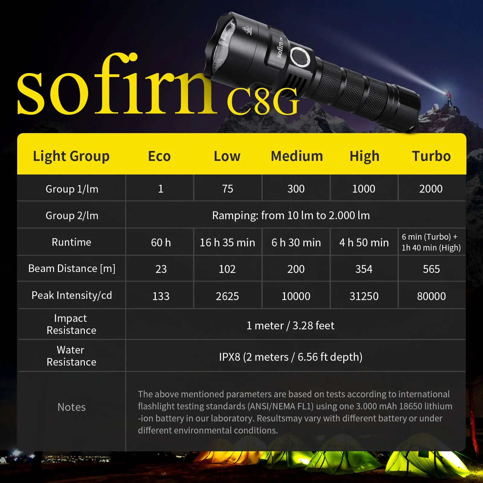 Lanterna LED Recarregável Sofir C8G