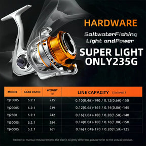 Molinete Bearking YJ series 7BB Inoxidáveis 6.2:1