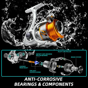Molinete Bearking YJ series 7BB Inoxidáveis 6.2:1