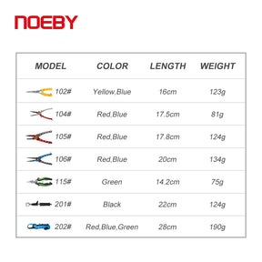 Alicate de Pesca Multifuncional Inox NOEBY