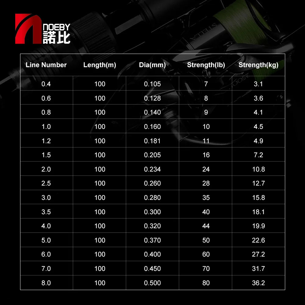 Linha Multifilamento G-Soul X4 NOEBY
