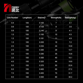 Linha Multifilamento G-Soul X4 NOEBY