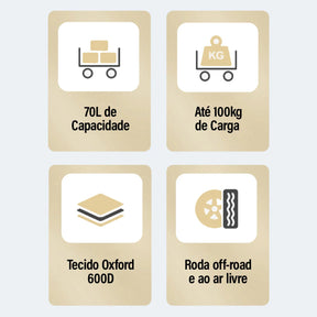Carrinho de Carga Dobrável Multifuncional – 100kg de Capacidade